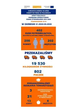https://pulawy.bliskoserca.pl/aktualnosci/pulawy-efekty-realizacji-programu-popz-podprogram-2019,2699
